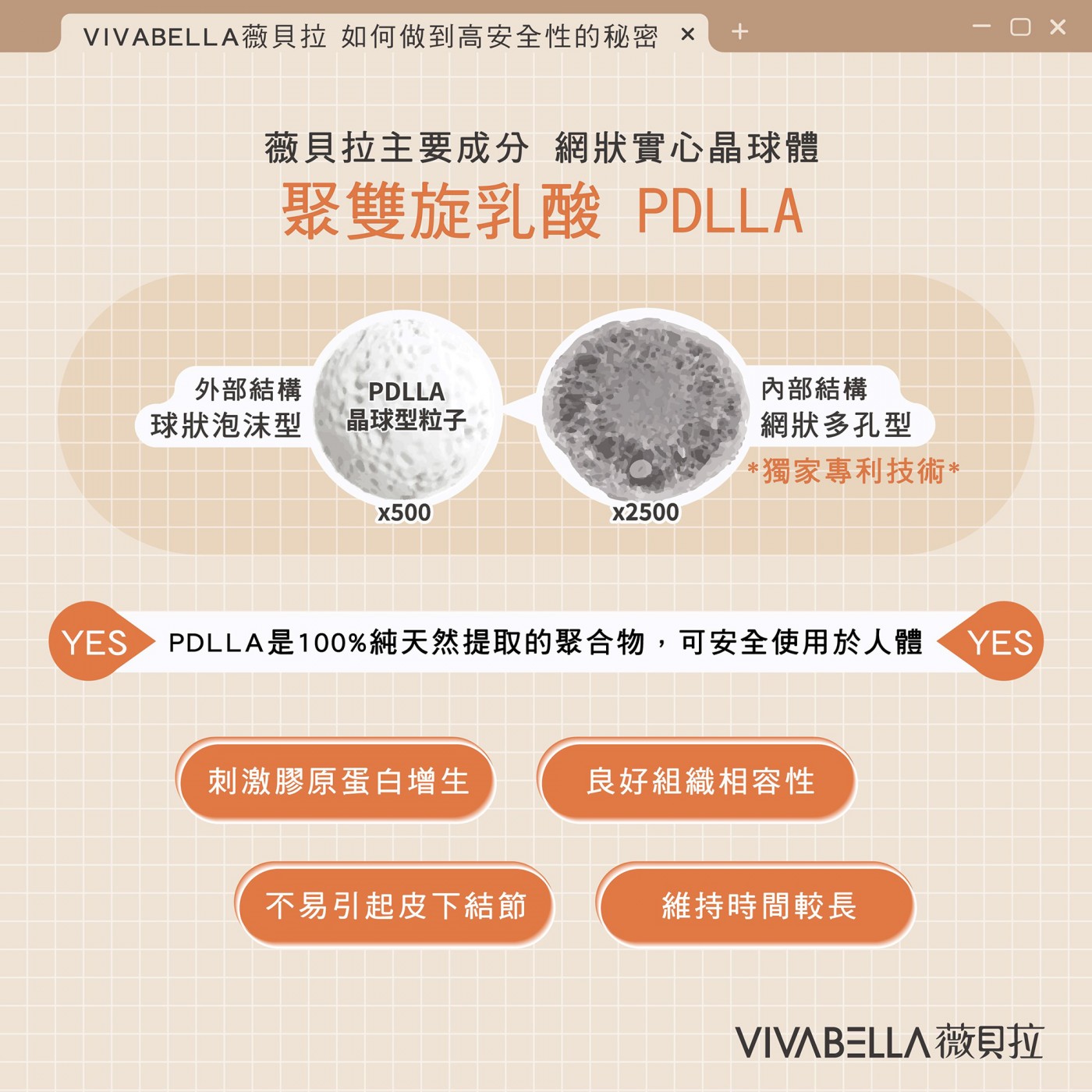 薇貝拉主要成分 網狀實心球體