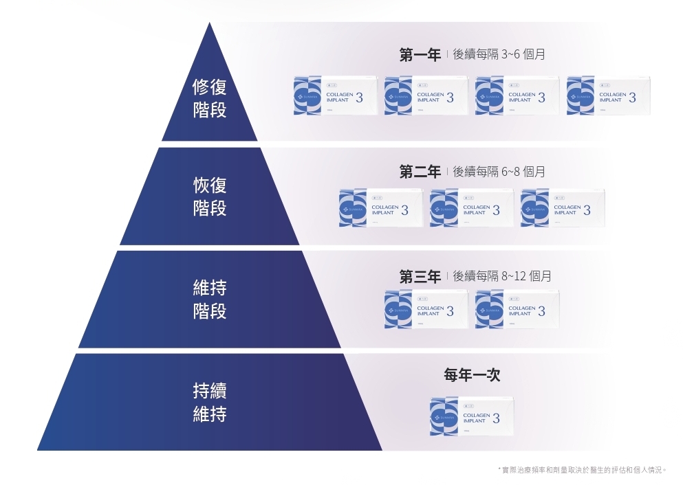 熊貓針建議療程次數